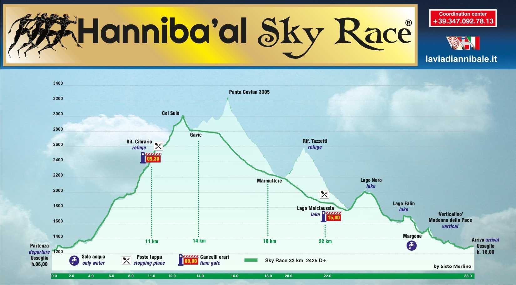 profilo altimetrico Hannibal Race